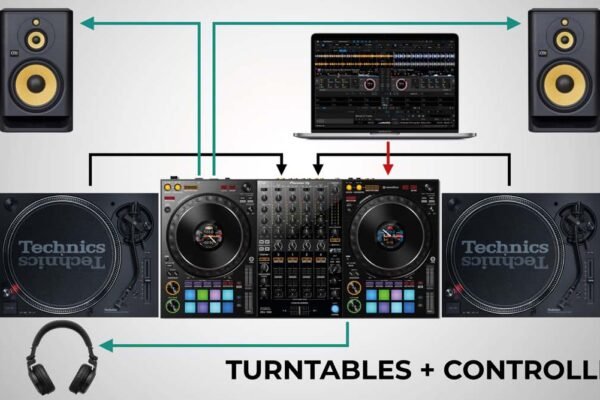 How to Choose the Right Turntable for DJing How to Choose the Right Turntable for DJing