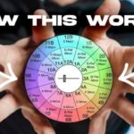 The Science of Mixing: Harmonic Mixing Explained