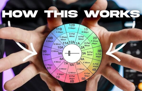 The Science of Mixing: Harmonic Mixing Explained