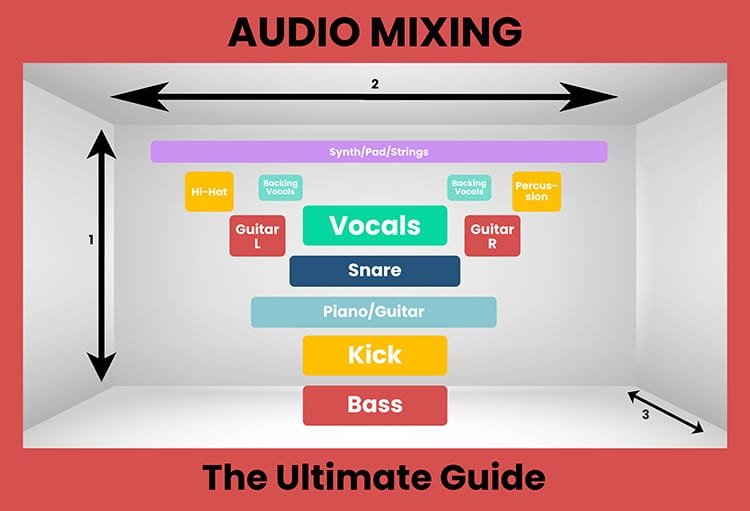 Tips for Perfecting Your Mixing Workflow