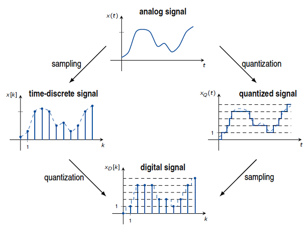 Understanding the Difference Between Analog and Digital DJing